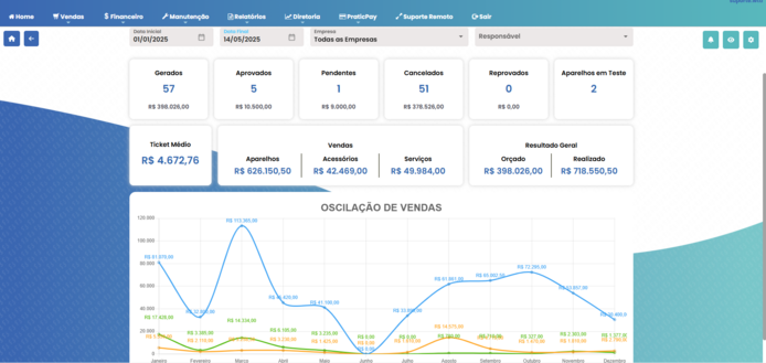 KPI-vendas.png